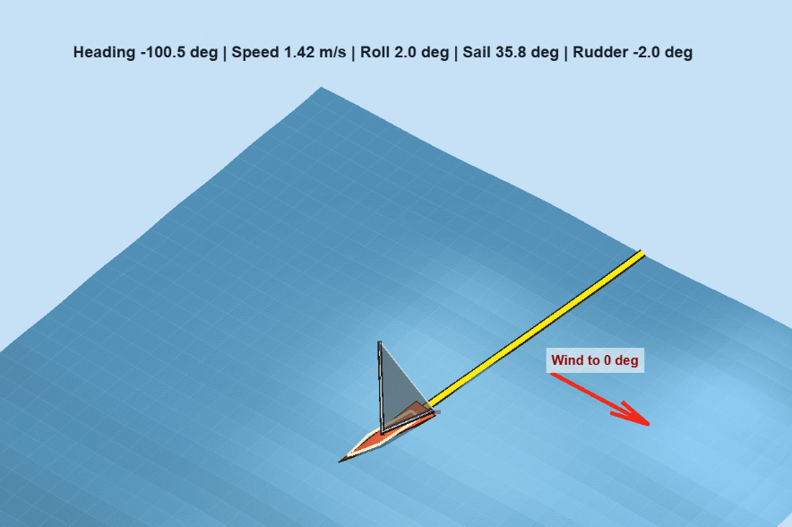 Autonomous Sailboat Controller Simulation